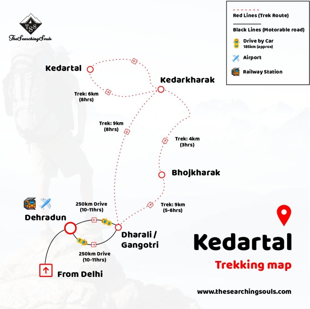 Kedartal Trek Map