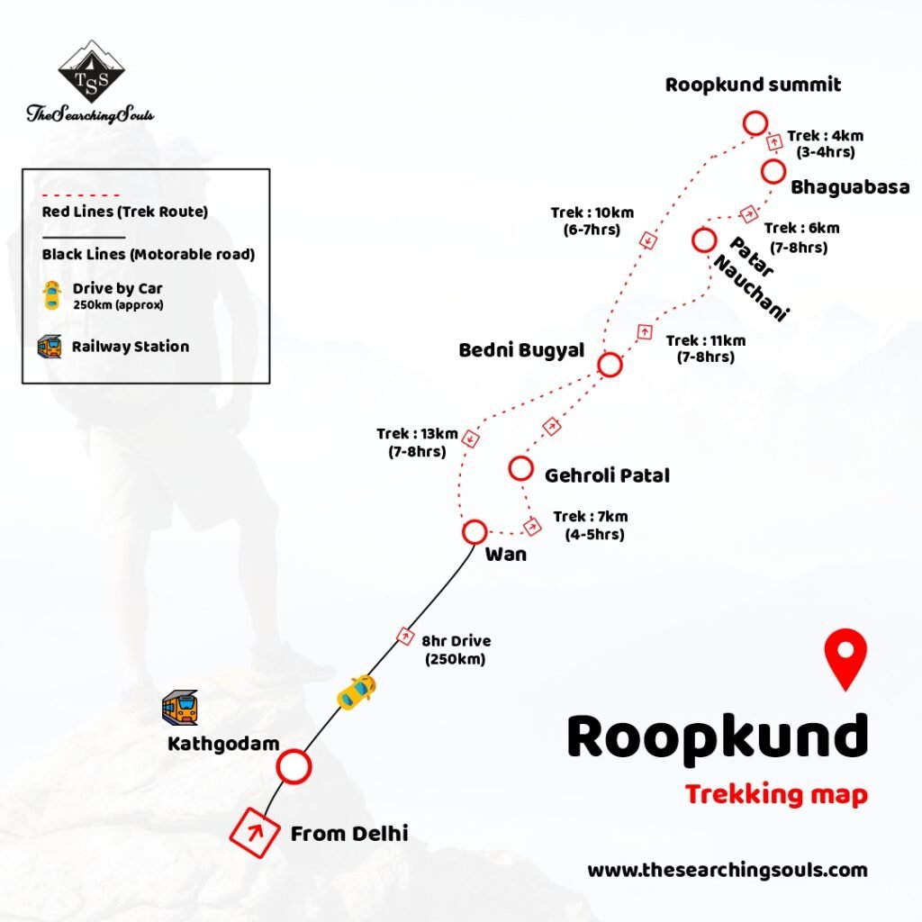 roopkund trek map