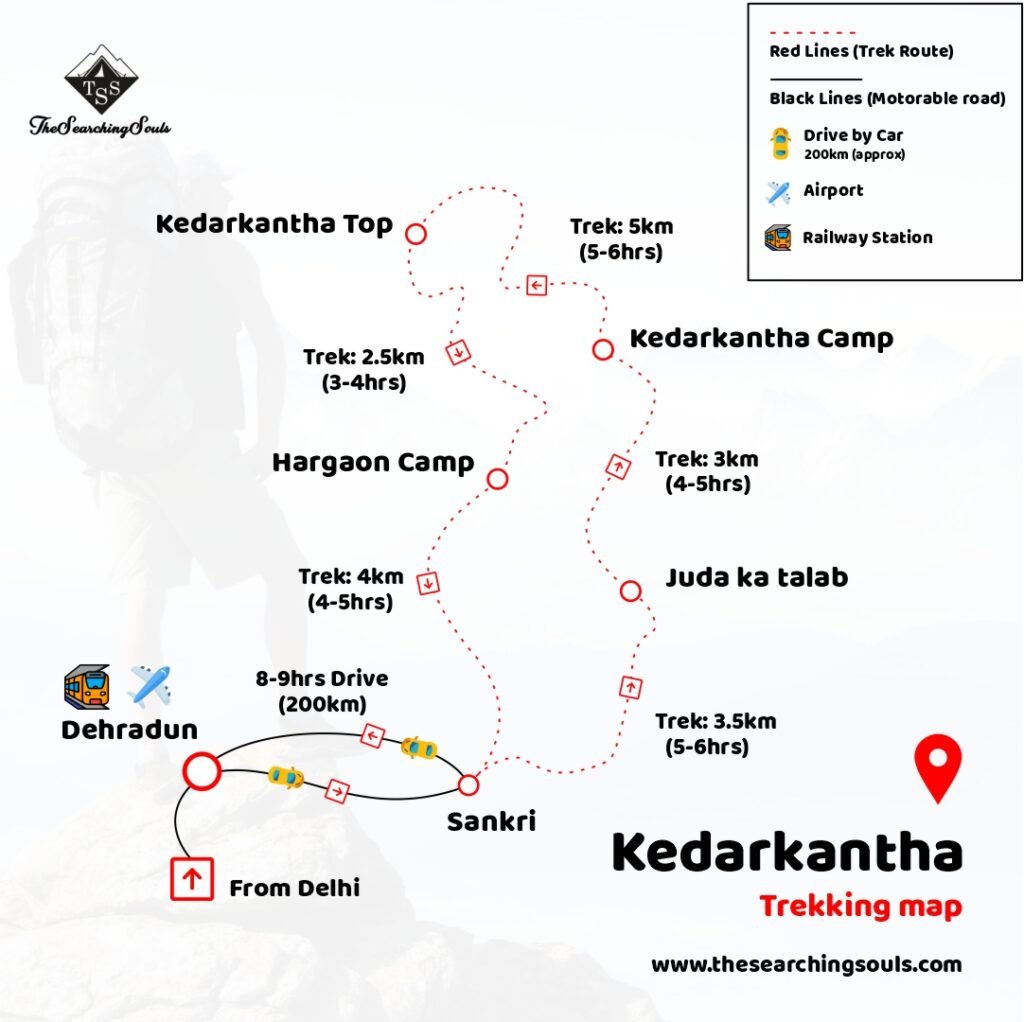 Kedarkantha Trekking Map