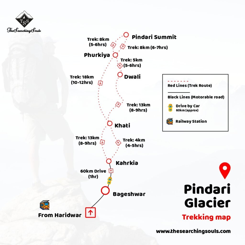 Pindari Glacier Trek Map