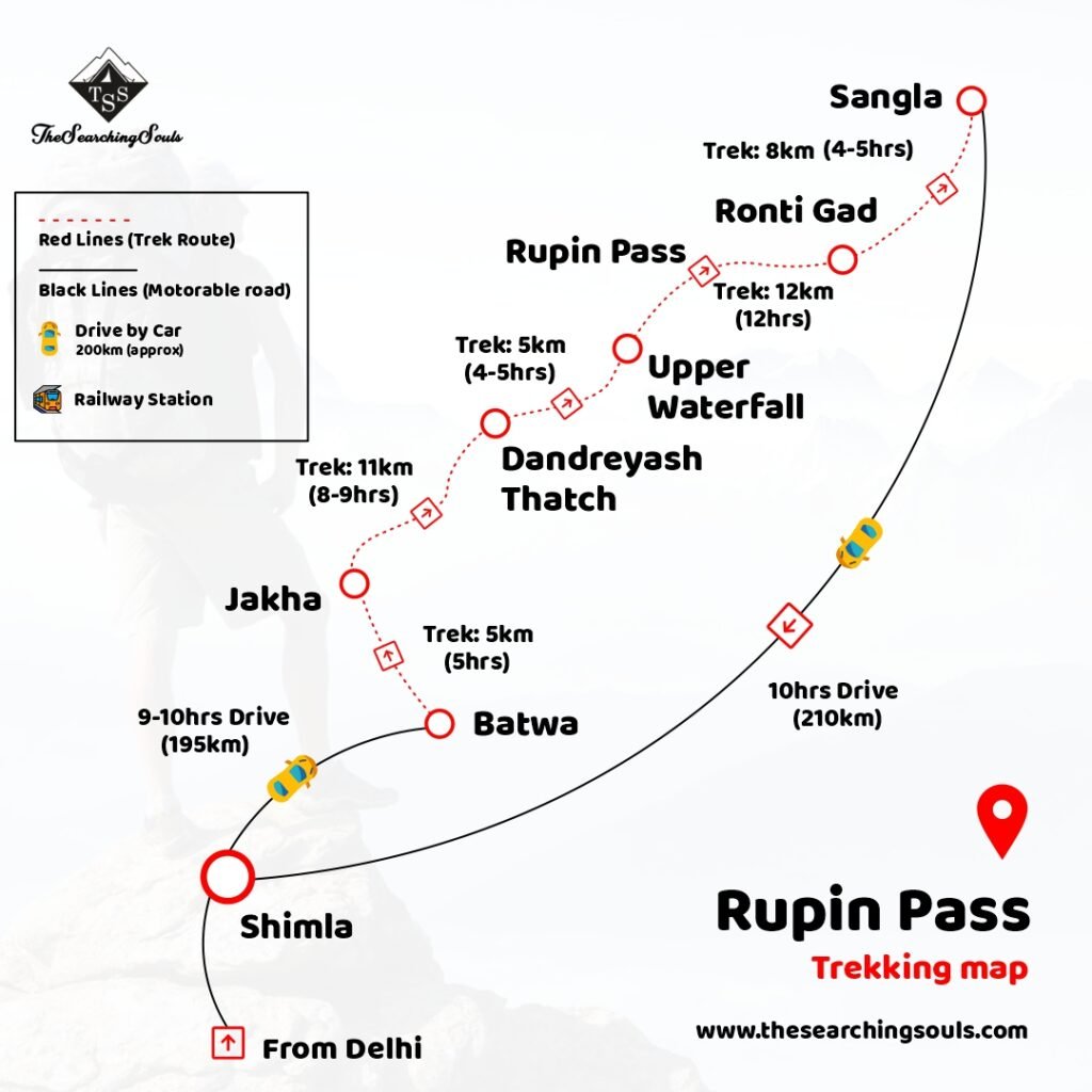 Rupin Pass Trek Map