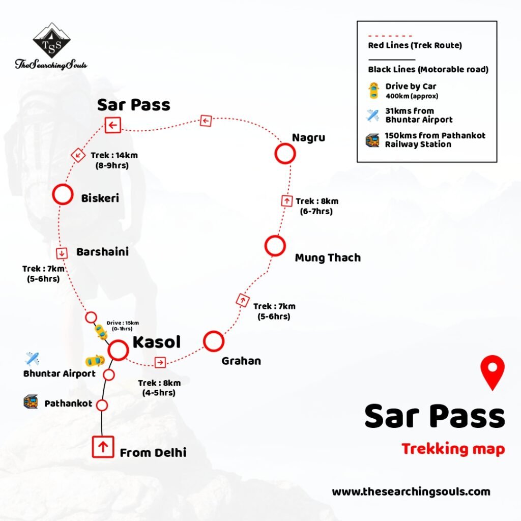 Sar Pass Trek Map