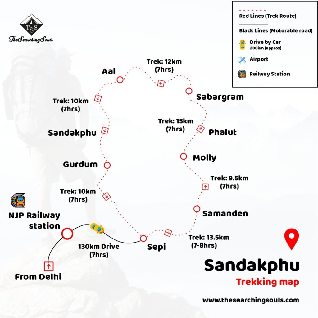 sandakphu phalut trek package